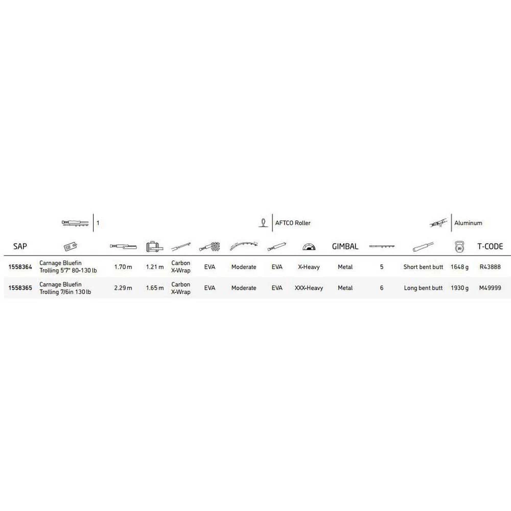 PENN Canne Lignes De Traine Carnage Bluefin 4 PENN Canne Lignes De Traine Carnage Bluefin – Image 2