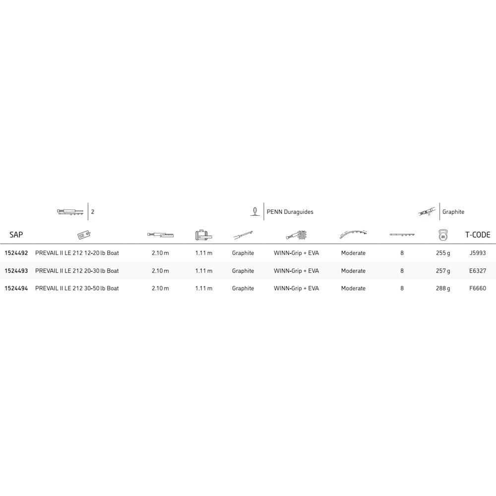 PENN Canne Lignes De Traine Prevail II Boat 4 PENN Canne Lignes De Traine Prevail II Boat – Image 2