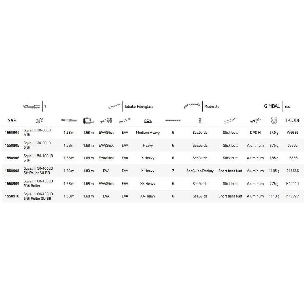PENN Canne Lignes De Traine Squall® II 4 PENN Canne Lignes De Traine Squall® II – Image 2