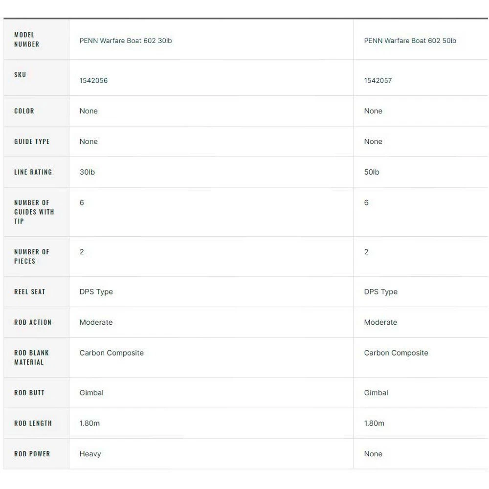 PENN Canne Pêche De Fond Warfare Boat 4 PENN Canne Pêche De Fond Warfare Boat – Image 2