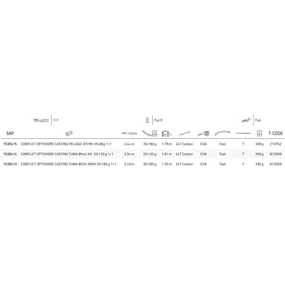 PENN Canne Spinning Conflict Offshore Pelagic 4 PENN Canne Spinning Conflict Offshore Pelagic â Image 2