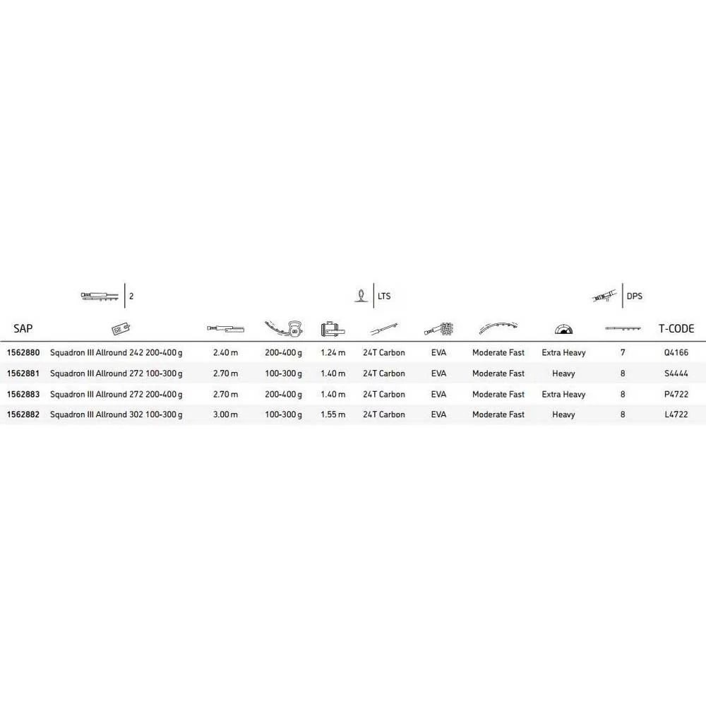 PENN Canne Spinning Squadron III Allround 4 PENN Canne Spinning Squadron III Allround – Image 2