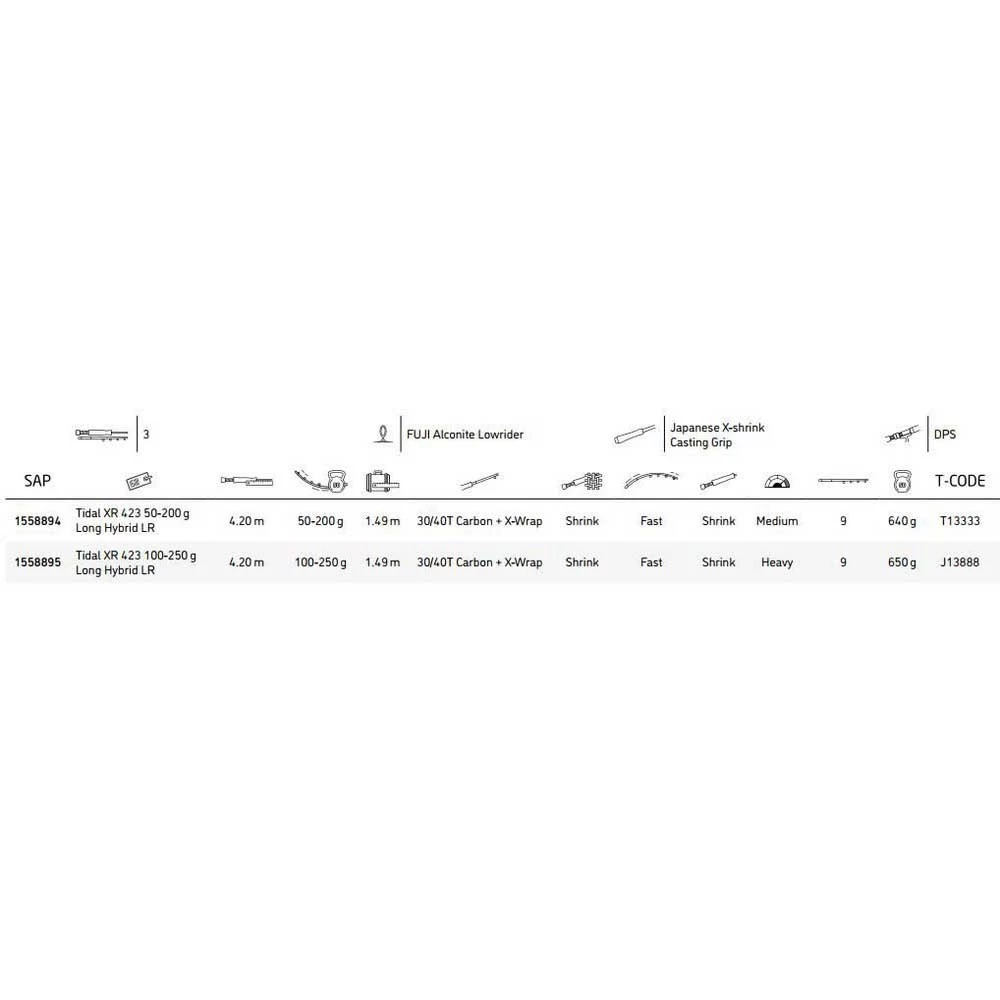 PENN Canne Surfcasting Tidal XR Long Hybrid Lowrider 4 PENN Canne Surfcasting Tidal XR Long Hybrid Lowrider â Image 2
