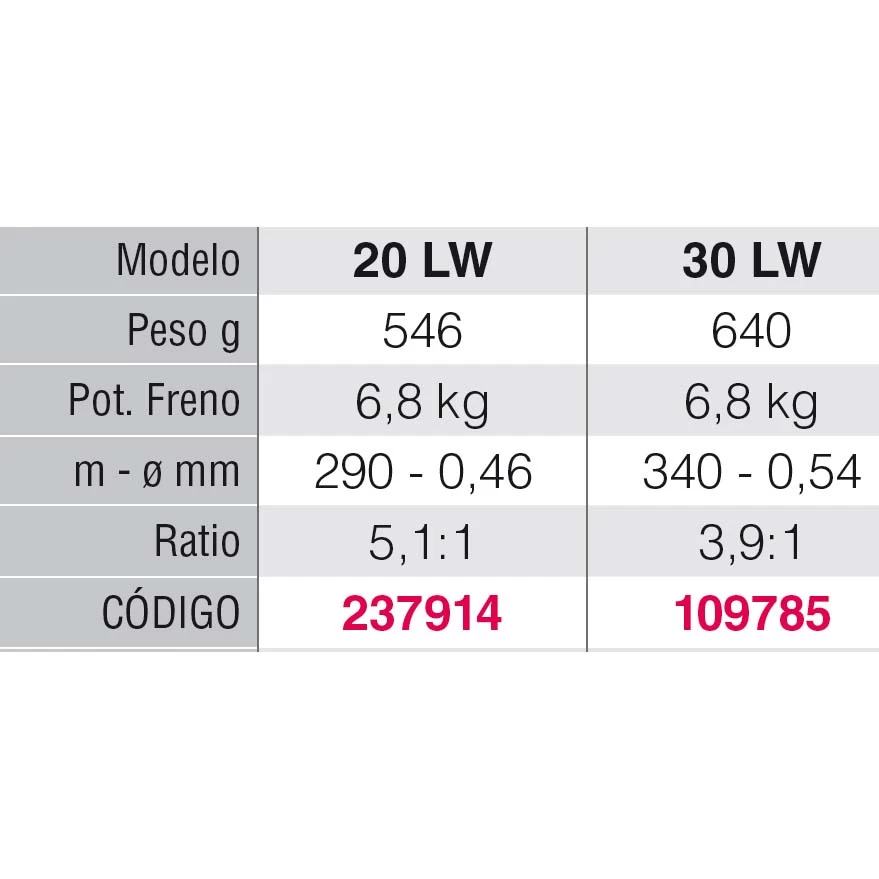 PENN Moulinet De Pêche à La Traîne à Droite Warfare Level Wind 4 PENN Moulinet De Pêche à La Traîne à Droite Warfare Level Wind – Image 2