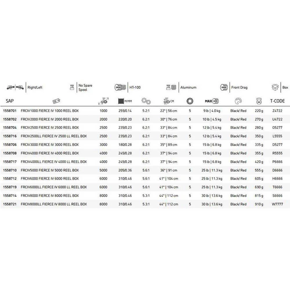 PENN Moulinet Spinning Fierce IV 4 PENN Moulinet Spinning Fierce IV – Image 2