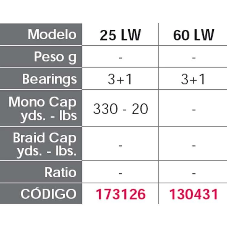 PENN Moulinet Trolling Fathom 2 Speed 4 PENN Moulinet Trolling Fathom 2 Speed – Image 2