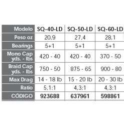 PENN Moulinet Trolling Squall SQ -Penn Boutique penn moulinet trolling squall sq 4