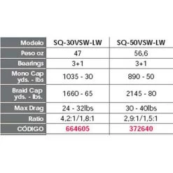 PENN Moulinet Trolling Squall SQ/VSW LD -Penn Boutique penn moulinet trolling squall sq vsw ld 3